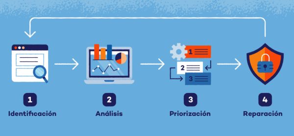 analisis-vulnerabilidad