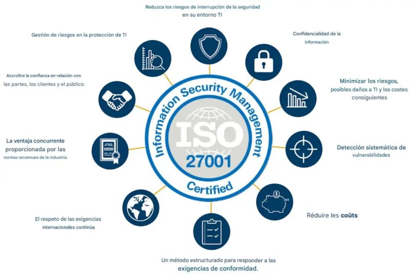 iso27001